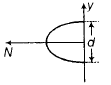Physics-Wave Optics-95927.png